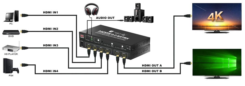 TECHLY Switch Matrix HDMI 2.0 4x2 3D Ultra HD 4K HDCP HDR Nero-3