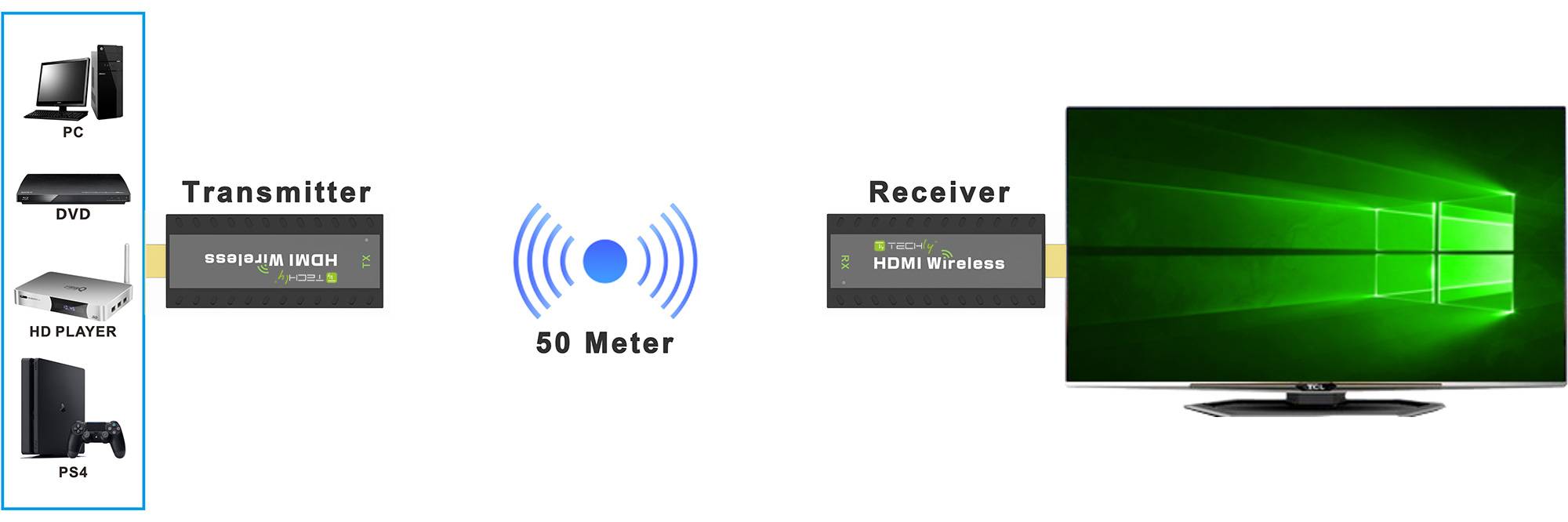 TECHLY Ricevitore Aggiuntivo per Kit Extender Wireless HDMI 50m 1080p Nero-2