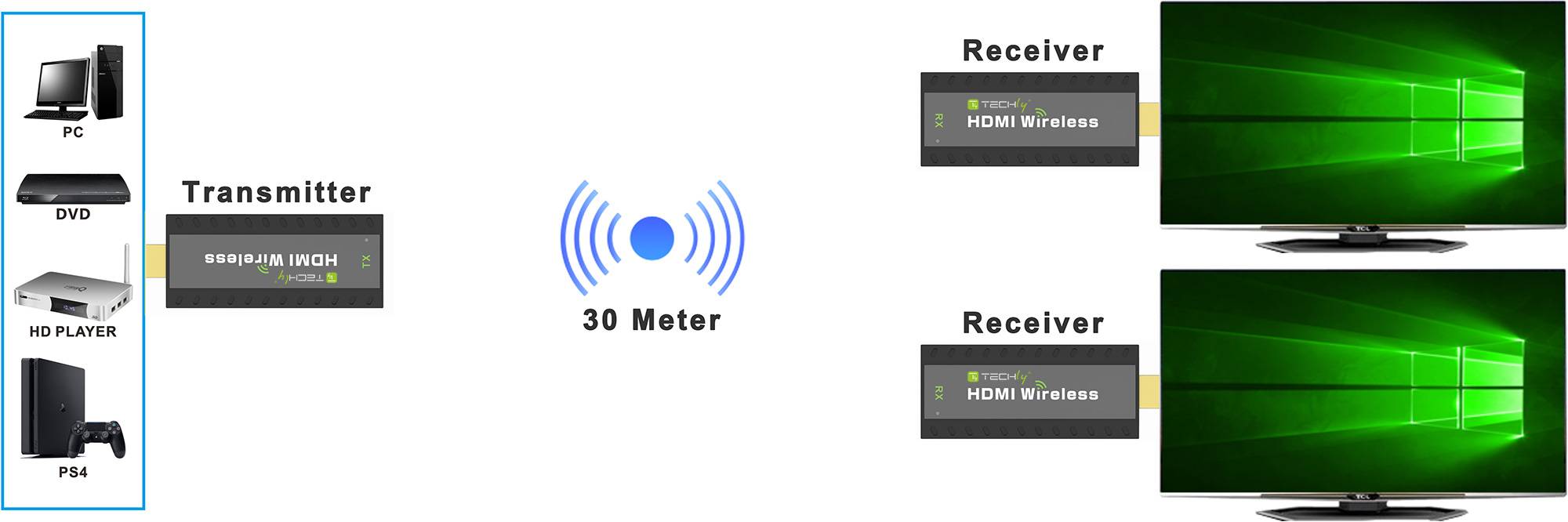 TECHLY Ricevitore Aggiuntivo per Kit Extender Wireless HDMI 50m 1080p Nero-3