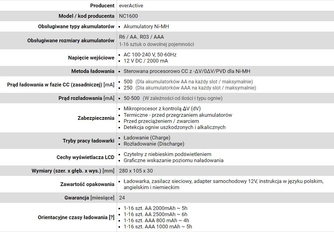 Caricabatterie EverActive NC-1600-5