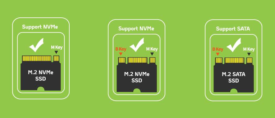Adattatore SSD da USB-C™ a NVMe/SATA M.2-2