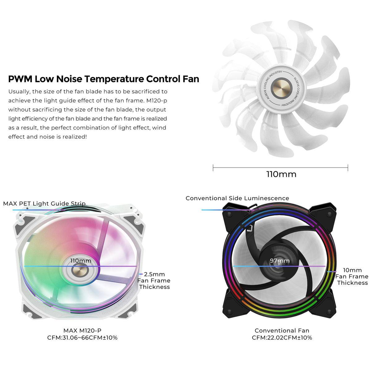Dissipatore Processore Cpu Gaming Cooler Rgb Colorato 240cm 1851 1700 1200 115x-3