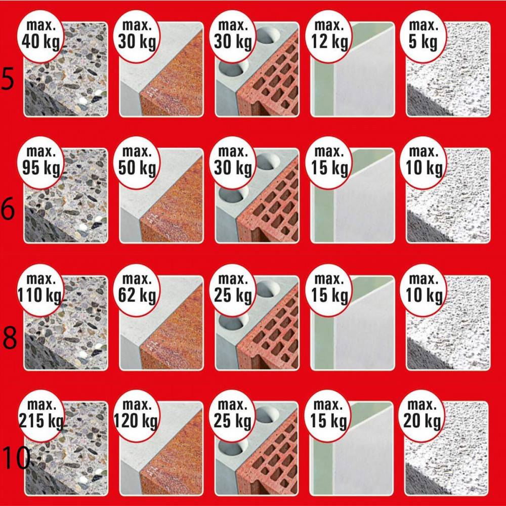 Fischer duopower 6s tassello nylon con vite da 6mm - 100pz-3