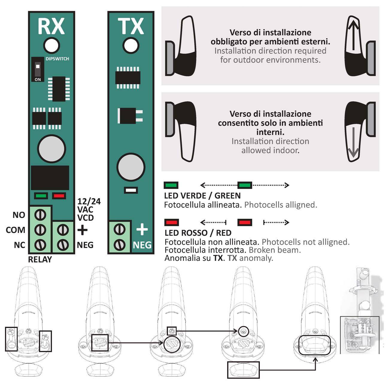 Fotocellule Ruotabili 180° in Orizzontale Controllo e Sicurezza Cancello Elettrico Automatico 2 Coppie di TX e RX Port-2