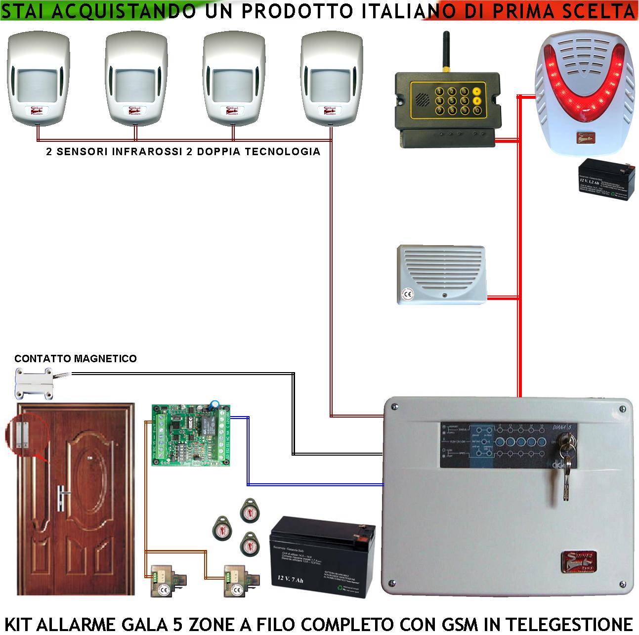 Kit Antifurto Gala Centrale Diana 5 Zone 2 Infrarossi 2 Doppia Tecnologia Contatto Magnetico Combinatore GSM Allarme e-0