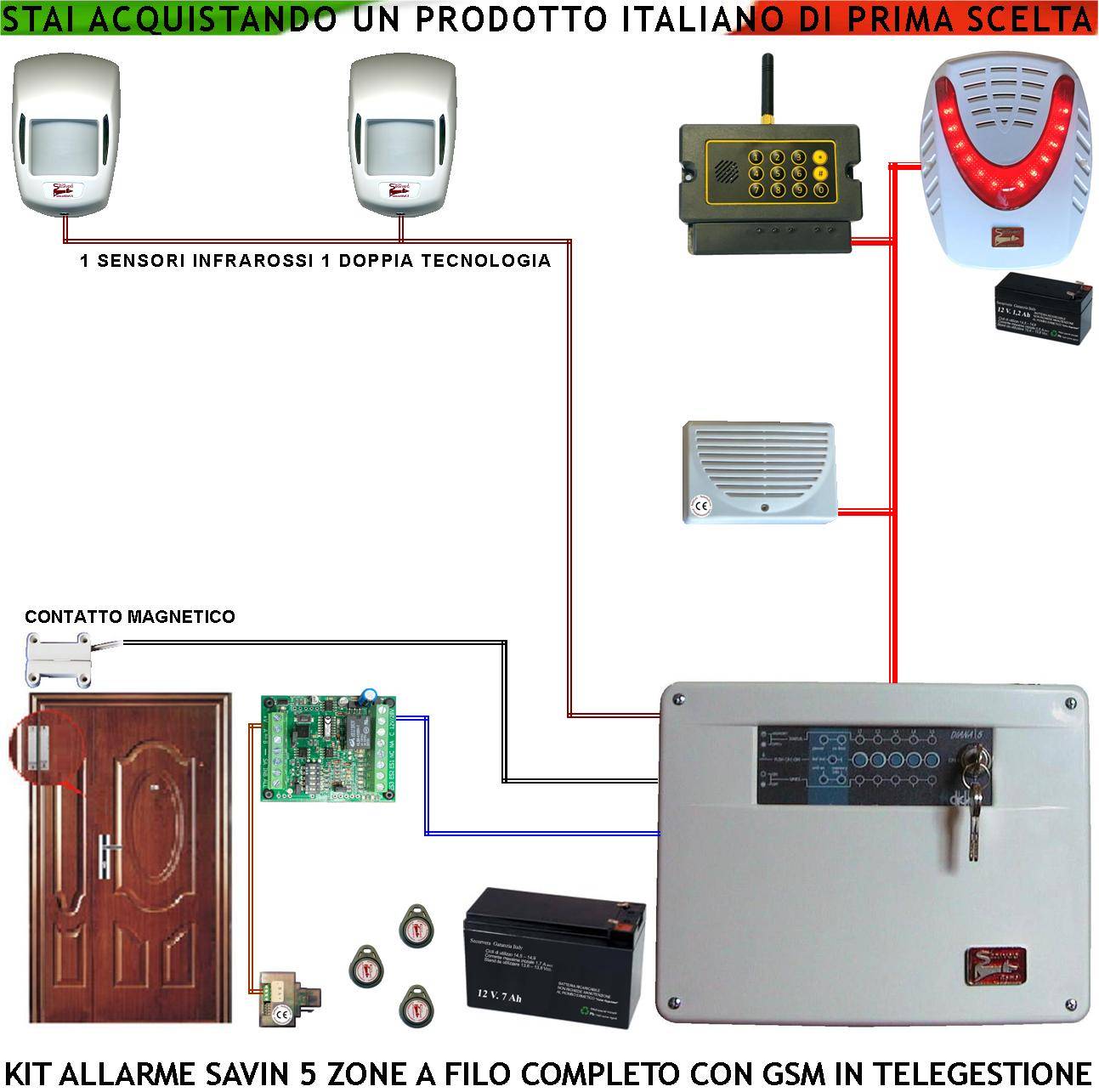 Kit Impianto Antifurto Savin 5 Zone Infrarosso e Doppia Tecnologia Contatto Magnetico Chiamata Allarme e Telegestione-0