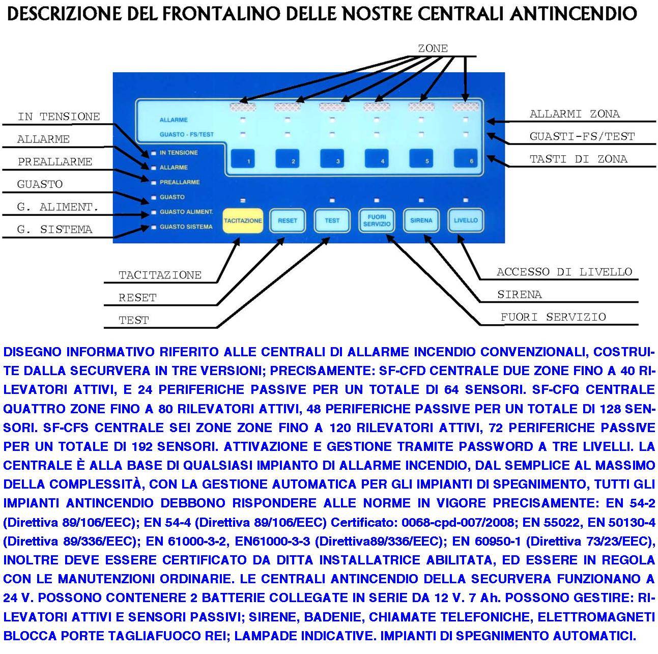 SIRENA ELETTRONICA LAMPEGGIANTE LED ROSSA ESTERNA ALLARME INCENDIO ALIMENTATA 24 VCC 2 BATTERIE 12 V 1,2 AH SOTTOCOPER-1