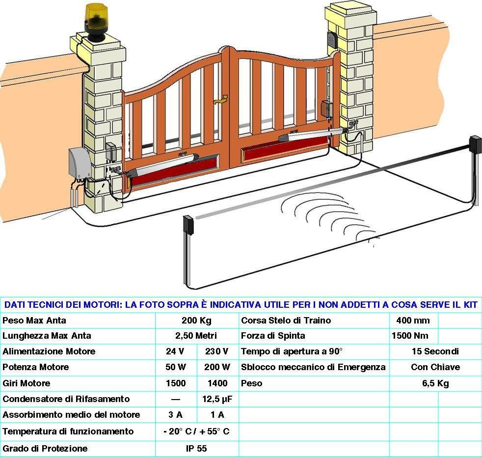 Coperchio Posteriore 140025/A Fondello Calotta o Cuffia Ricambio dei Motori o Attuatori Cancello Battente SV-MBS SV-MB-3
