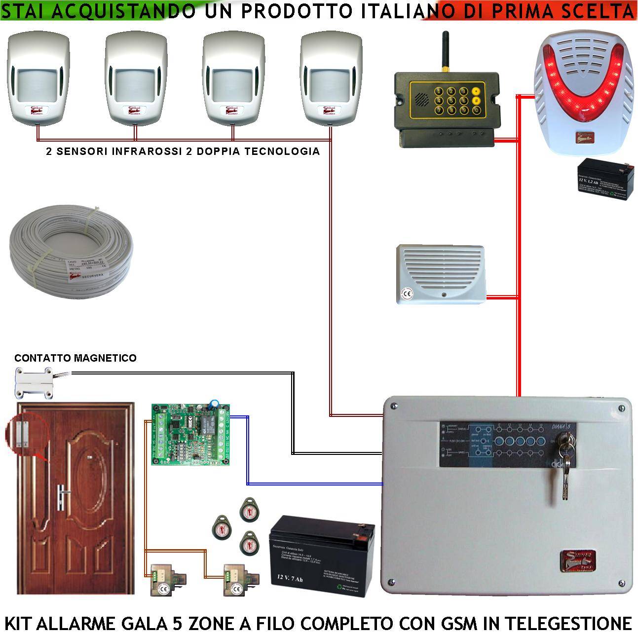 Kit Impianto Antifurto Gala 5 Zone 2 Infrarossi 2 Doppia Tecnol. Contatto Magnetico Chiamata Allarme e Telegestione GS-0