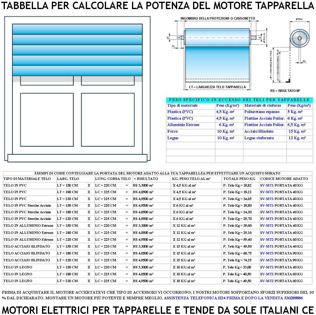 Tapparella Automatica Motore 230 V 220 W Potenza di Traino 50 Nm Circa 90 KG Blocco Sollevamento Telo Fine Corsa Regol-1
