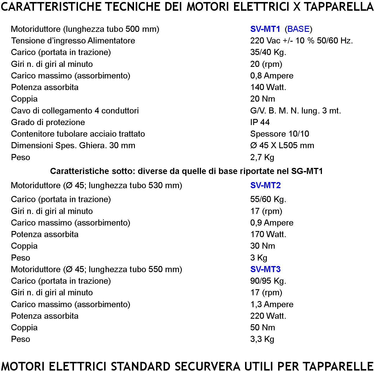 Tapparella Automatica Motore 230 V 220 W Potenza di Traino 50 Nm Circa 90 KG Blocco Sollevamento Telo Fine Corsa Regol-4