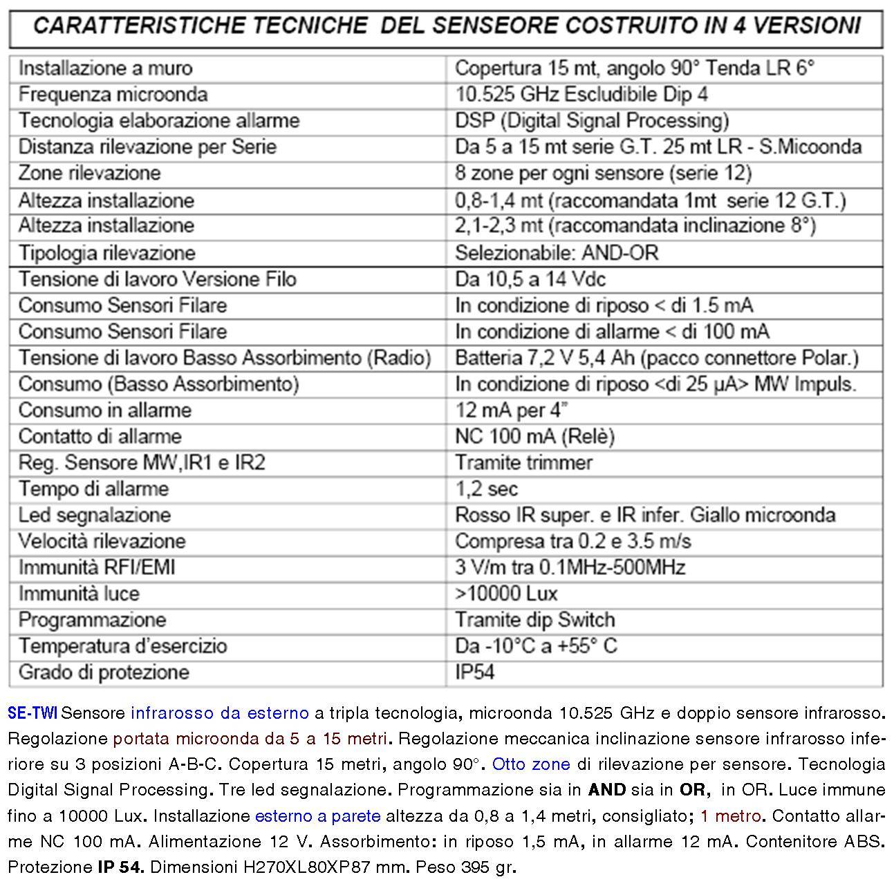 Sensore Movimento Tripla Tecnologia da Esterno 4 Pezzi Portata 12/15 Metri Grandangolo o Tenda Regolabile da 5 a 12 Me-2