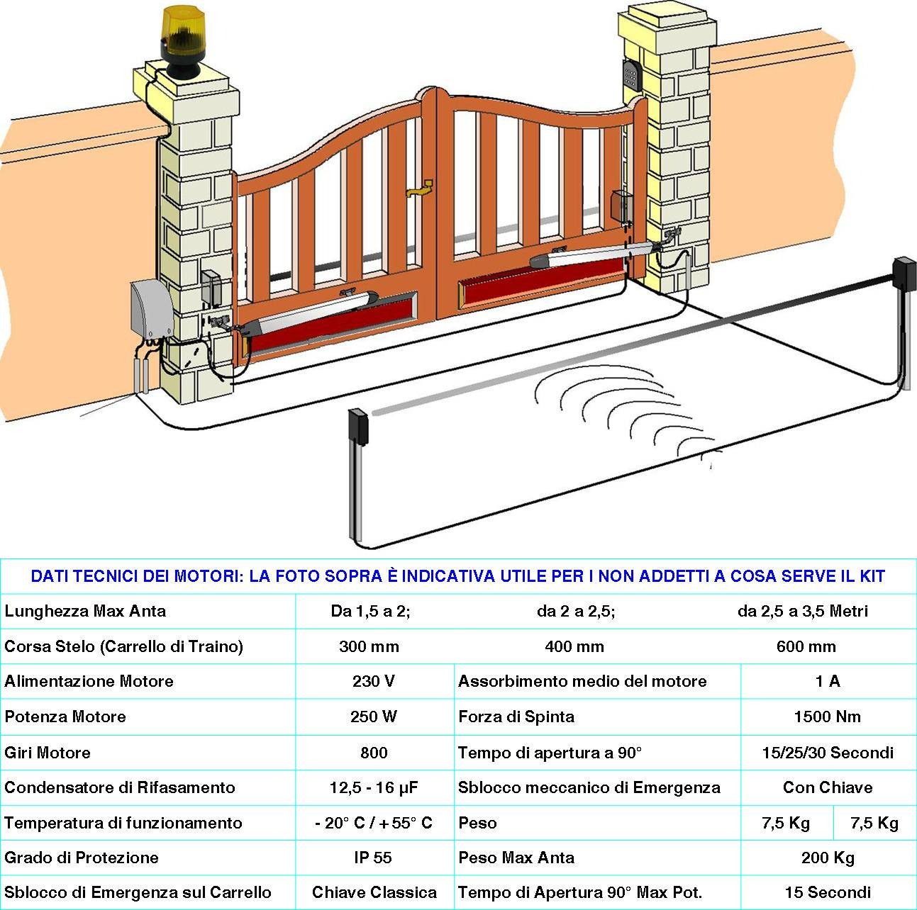 Pistone Elettromeccanico 230 V Stelo Retrattile Corsa 300 mm 220 V Per Cancello Battente Anta 2 Metri Spinta 250 Kg Sb-2