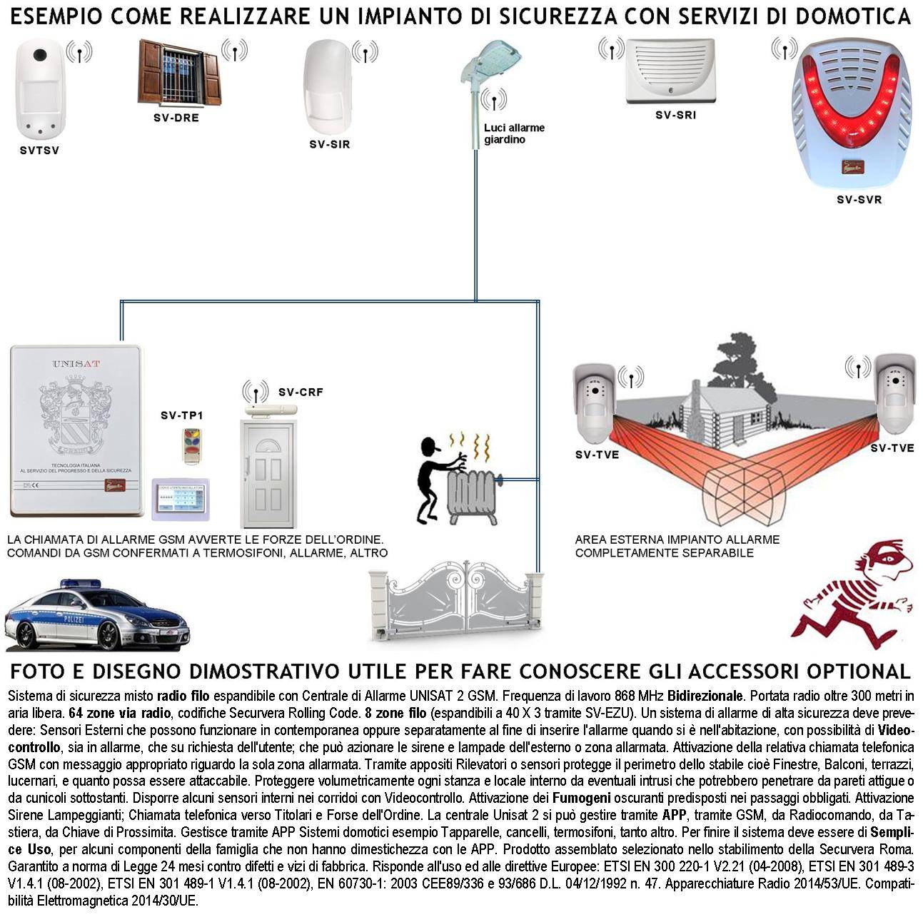 Rilevatore Movimento Doppia Tecnologia da Esterno 5 Pezzi Copertura 15 Metri Grandangolo o 25 Metri Tenda Via Radio Fr-3