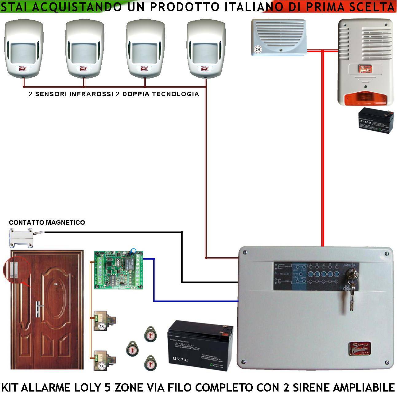 Kit Impianto Antifurto Loly Centrale Diana 5 Zone Sensori di Movimento 2 Infrarossi e 2 Doppia Tecnologia Contatto Mag-0