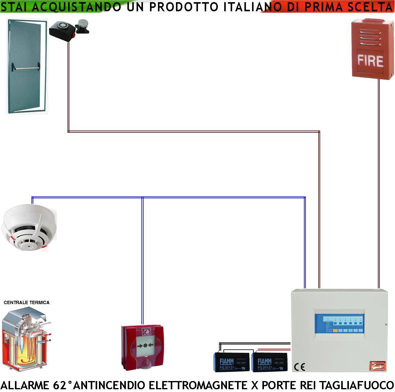 KIT IMPIANTO ANTINCENDIO CENTRALE TERMICA PULSANTE ALLARME RILEVATORE TERMOVELOCIMETRICO FERMO PORTA TAGLIAFUOCO REI S-0