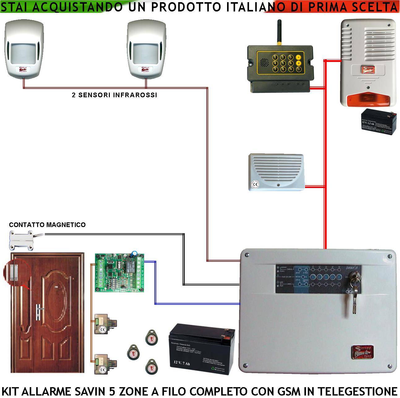 Kit Impianto Antifurto Savin 5 Zone Chiave Elettronica Proxi 3 Trasponder 2 Lettori 2 Rilevatori Movimento Contatto Ma-0