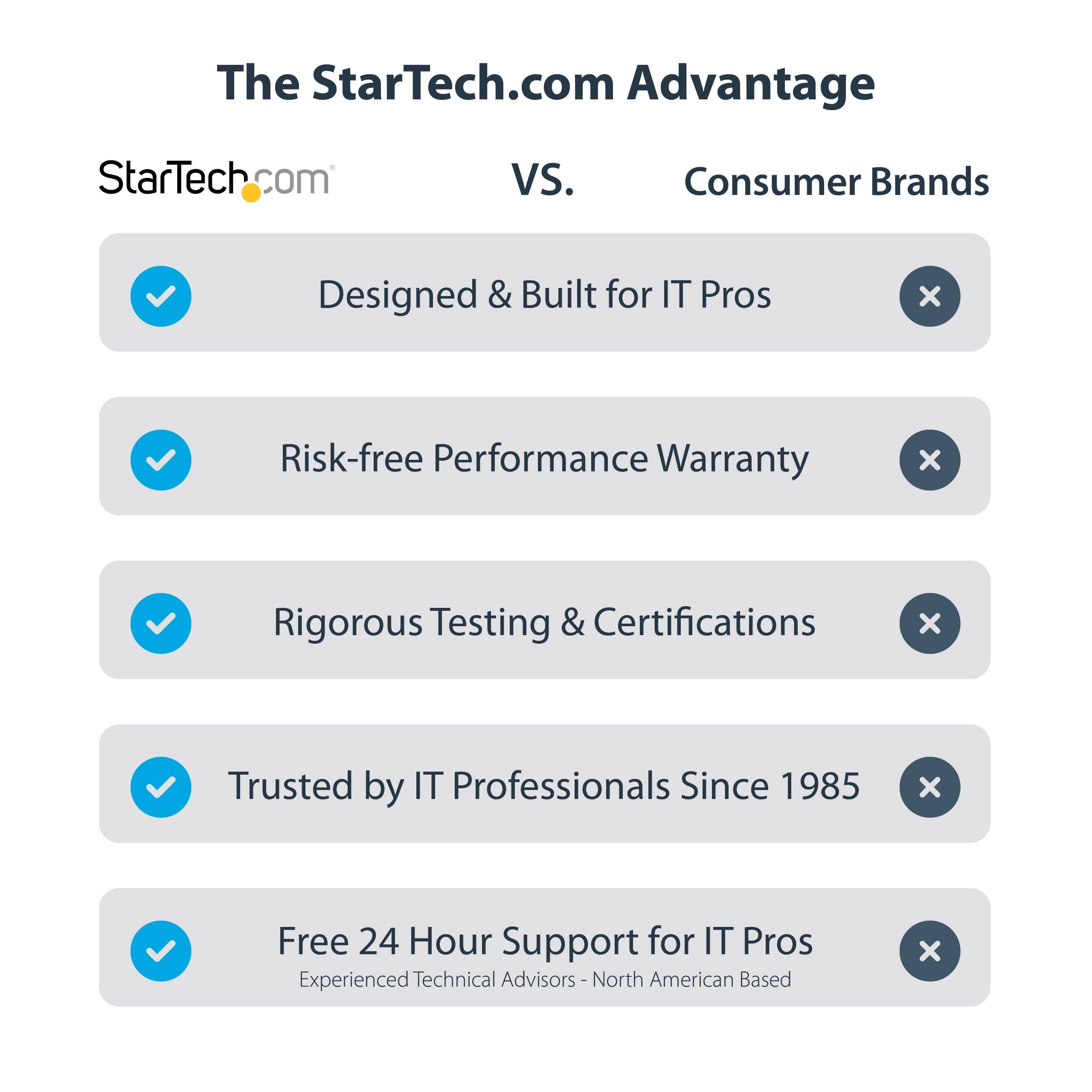 StarTech.com Set di cacciavite elettrico di precisione a 20 punte - Kit di cacciaviti a batteria portatile/mini pe-1