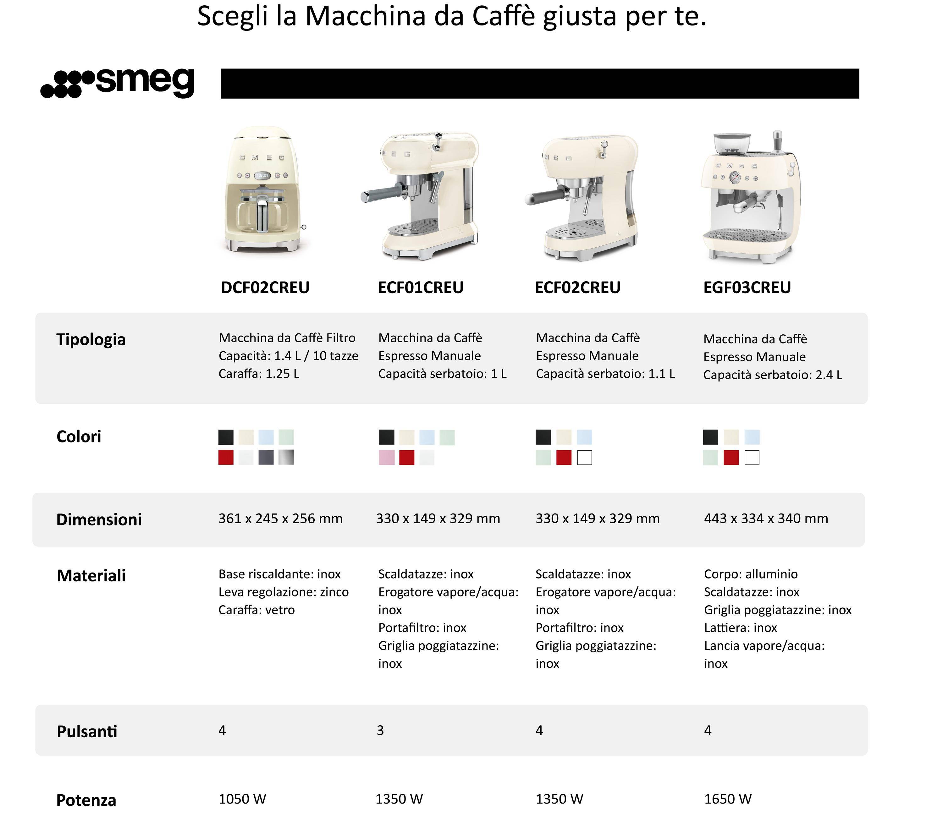 Macchina per caffè espresso Smeg completamente automatica macchina da caffè stile anni '50 rossa EGF03RDEU-0