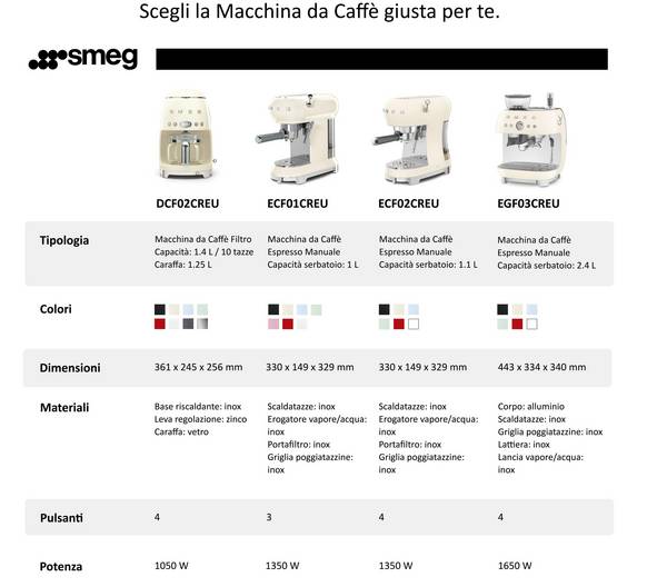 Macchina per caffè espresso Smeg completamente automatica macchina da caffè stile anni '50 rossa EGF03RDEU
