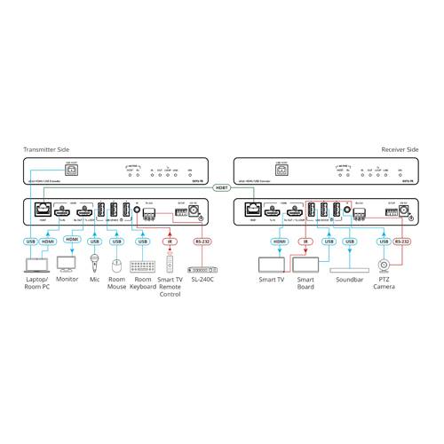 Kramer EXT3-TR - 4K60 444 HDMI Exten-1