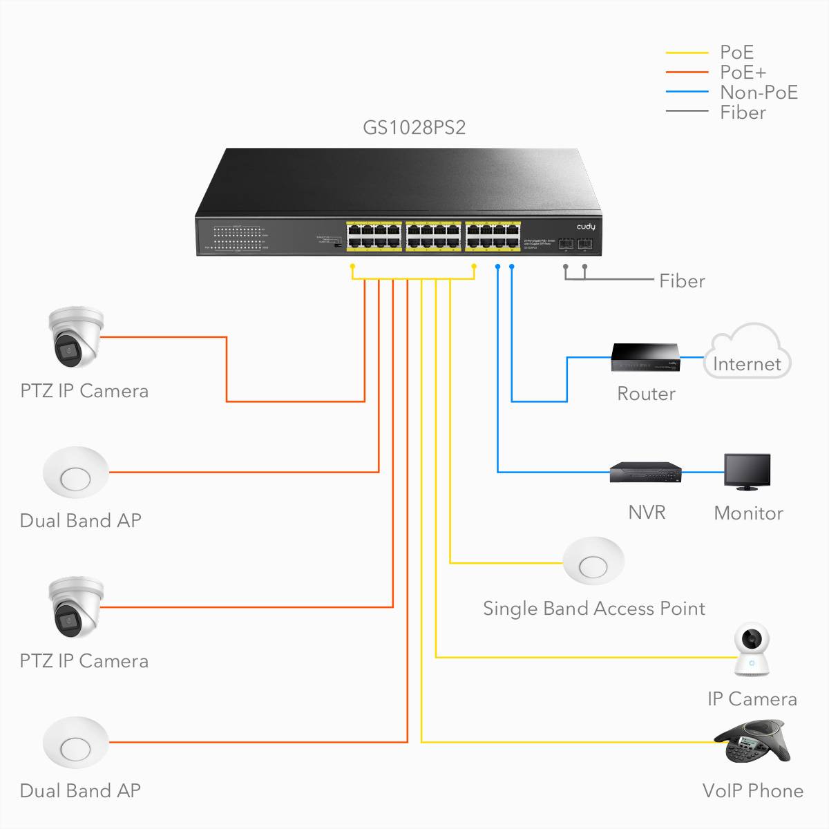 CUDY GS1028PS2 Switch 24 porte Gigabit PoE+ 2 porte SFP 300W-2