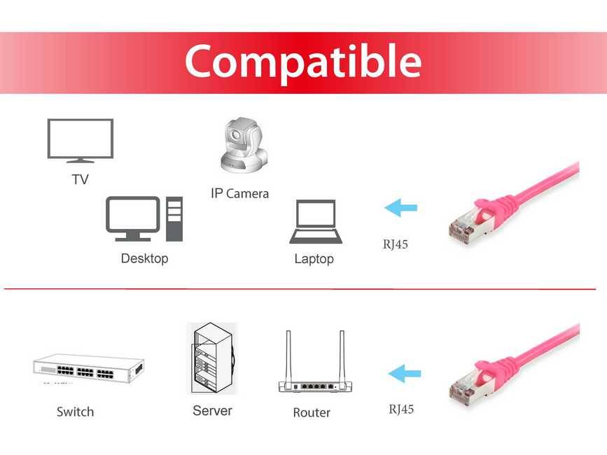 equip - Patch-Kabel - RJ-45 (M) zu RJ-45 (M) - 25 m - S/FTP, PiMF - CAT 6a - halogenfrei, geformt, verseilt - pink (6069-1