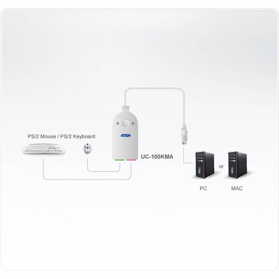Adattatore da PS/2 a USB ATEN UC100KMA-1