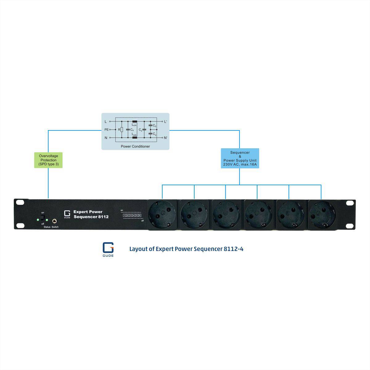 GUDE 8112-4 Expert Power Sequencer 6x contatto di terra con protezione da sovratensione e filtro di rete-1