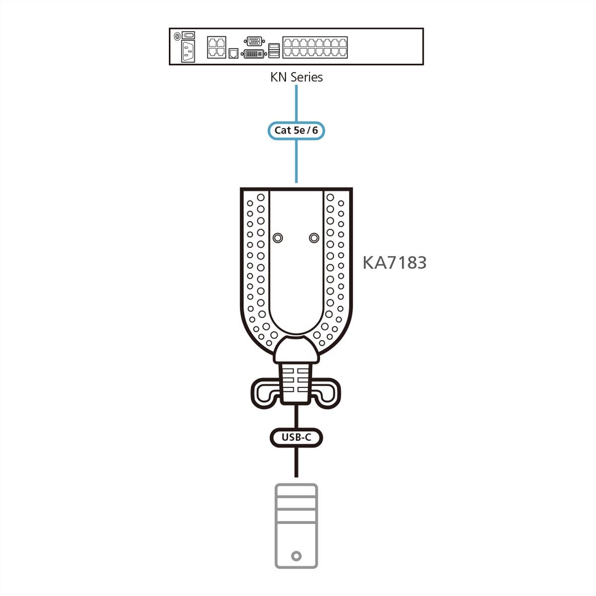 Adattatore KVM virtuale multimediale USB-C ATEN KA7183-1