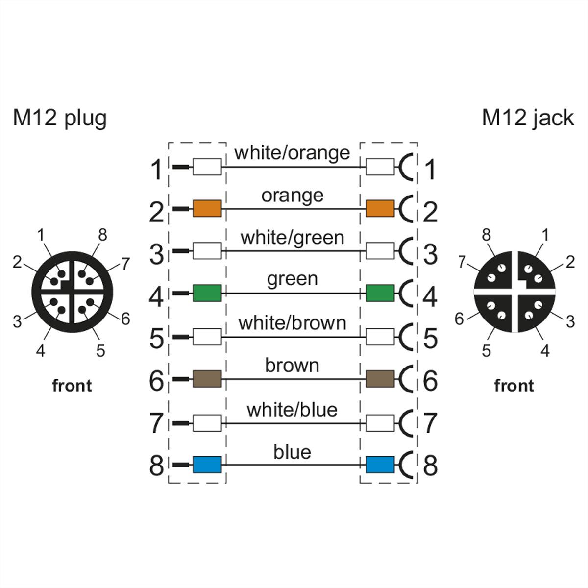 Cavo di collegamento METZ CONNECT M12 BU-M12 ST, a 8 poli con codice X, diritto-rettilineo, 5 m-1