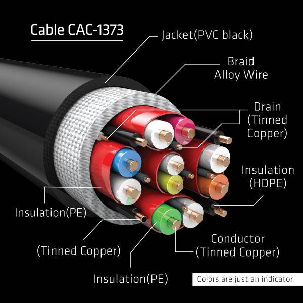 CLUB3D HDMI 2.1 MALE TO HDMI 2.1 MALE ULTRA HIGH SPEED 10K 120HZ 3M/ 9.84FT-3