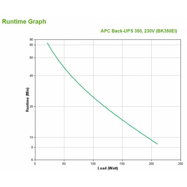 APC Back-UPS Standby (Offline) 0,35 kVA 210 W 4 presa(e) AC-1