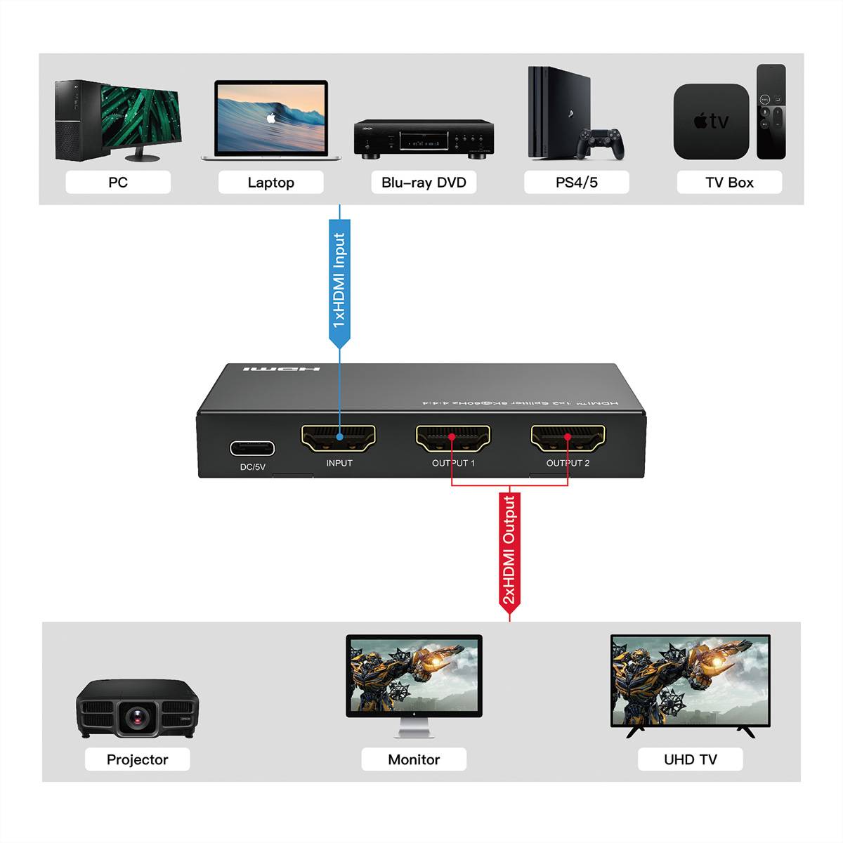 ROLINE HDMI-Splitter 8K60Hz 2fach (14.01.3558)-4