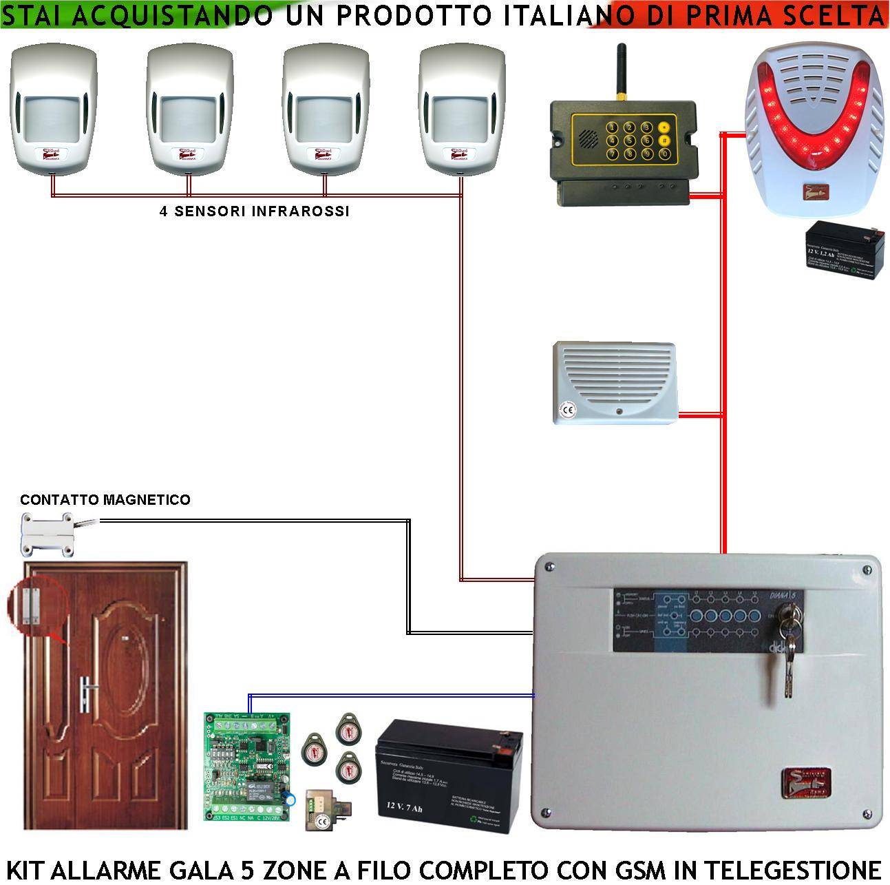 Antifurto Kit Impianto Gala Centrale 5 Zone 4 Infrarossi Sensori di Movimento Contatto Magnetico Combinatore GSM Allar-0