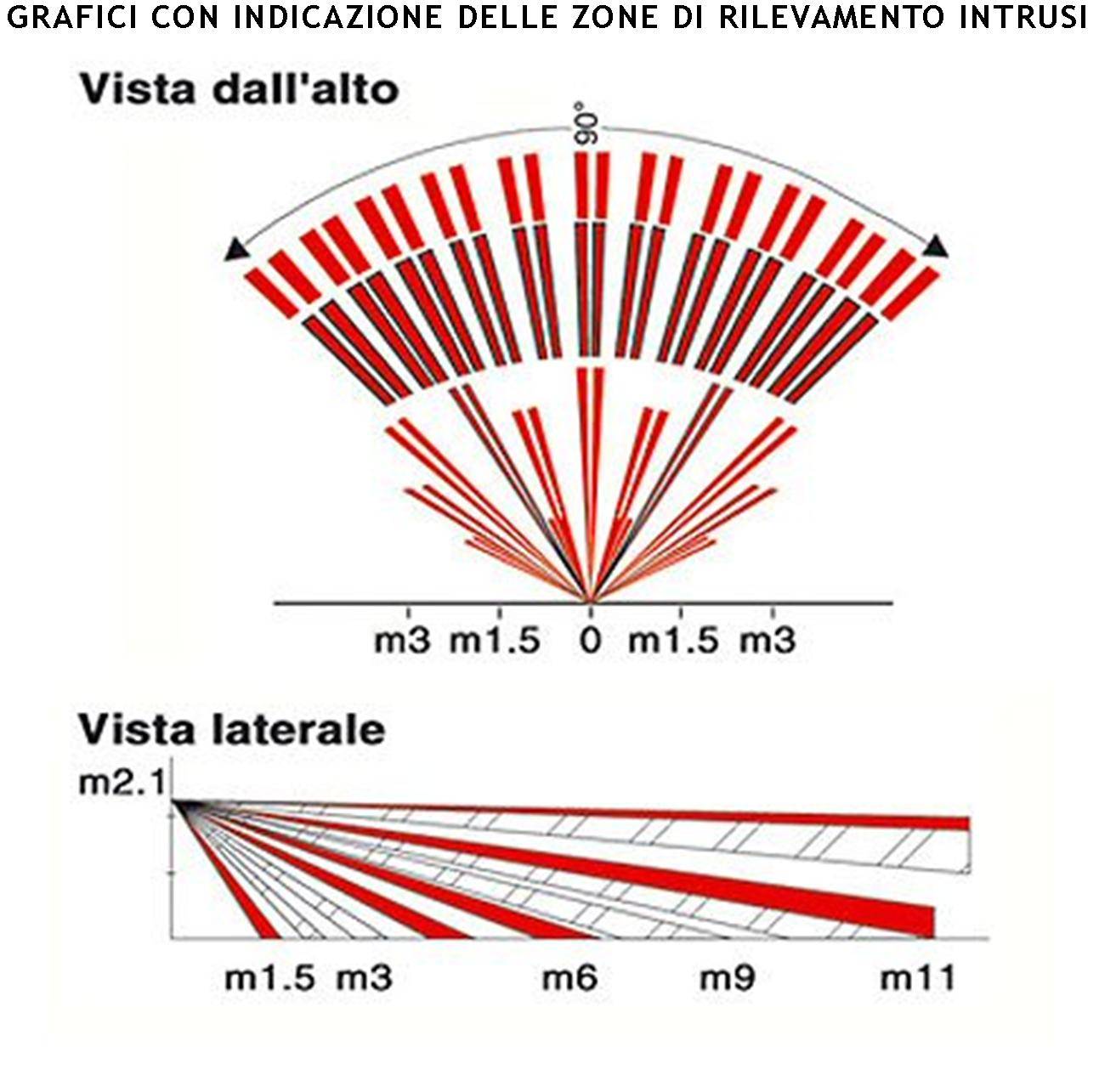 Infrarosso Passivo Grandangolo Sensore Movimento 2 Pezzi Per Allarme Portata 15 MT da Interno Rileva Intruso Entro 90-1