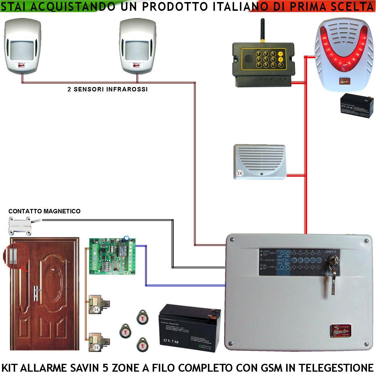 Kit Impianto Antifurto Savin 5 Zone 2 Rilevatori Movimento Contatto Magnetico Chiamata Allarme e Telegestione GSM Sire-0