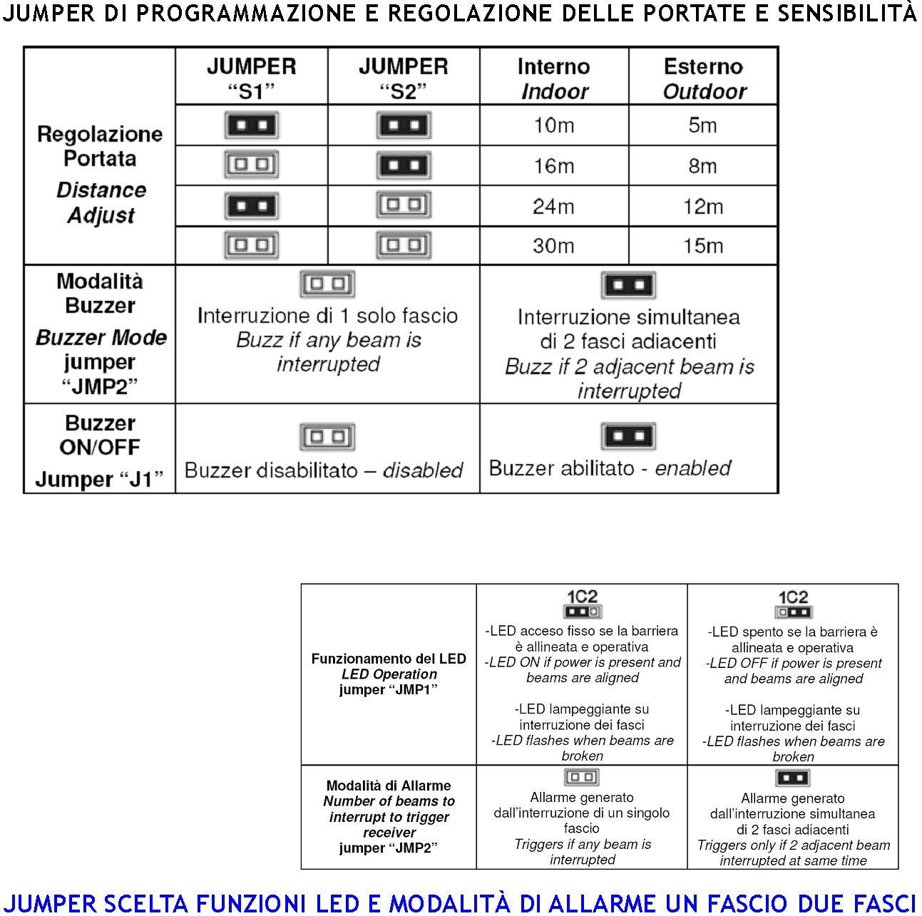 Barriera Infrarossi TX e RX 3 Multifasci Segnalazione Allarme Rispetto a Quanti Fasci Interrotti Secondo Programmazion-2