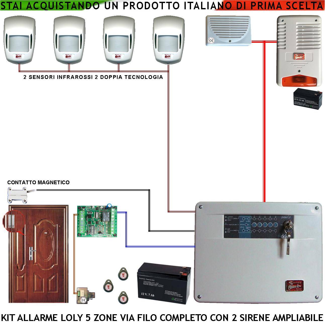 Kit Antifurto Impianto Loly Centrale Diana 5 Zone Sensori di Movimento 2 Infrarossi e 2 Doppia Tecnologia Contatto Mag-0