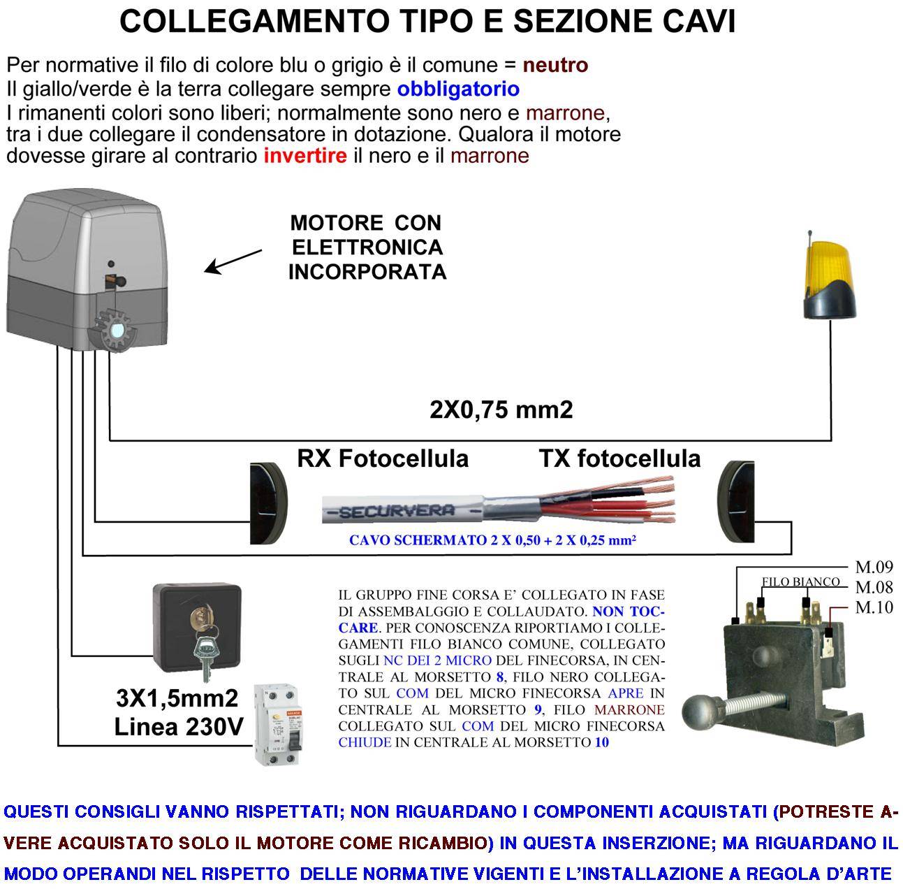 CTR18 PM-5000 CENTRALE GESTIONE CANCELLO SCORREVOLE 220 V PER MOTORE 1 CAVALLO COMPLETA DI CONTENITORE CARTELLO MONITO-4