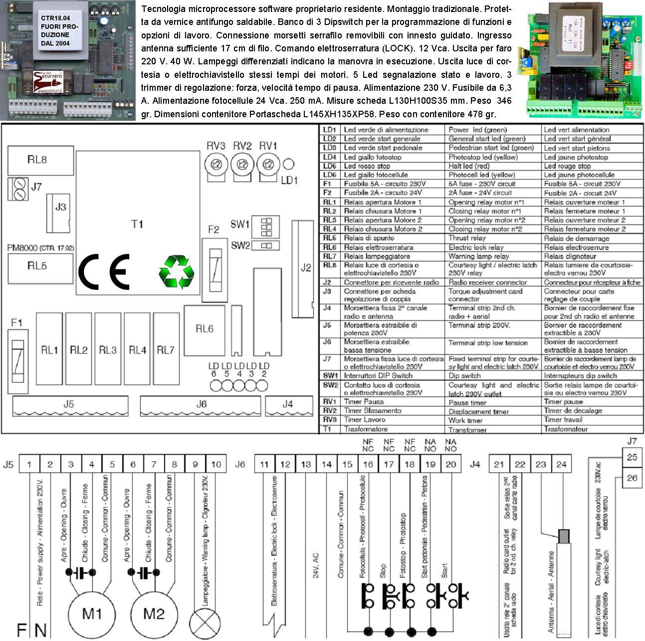CENTRALE CANCELLO BATTENTE 220 V PM8000 CTR17 ULTIMA RELEASE SFASAMENTO E TEMPI REGOLABILI UN RADIOCOMANDO ABS IP55-1