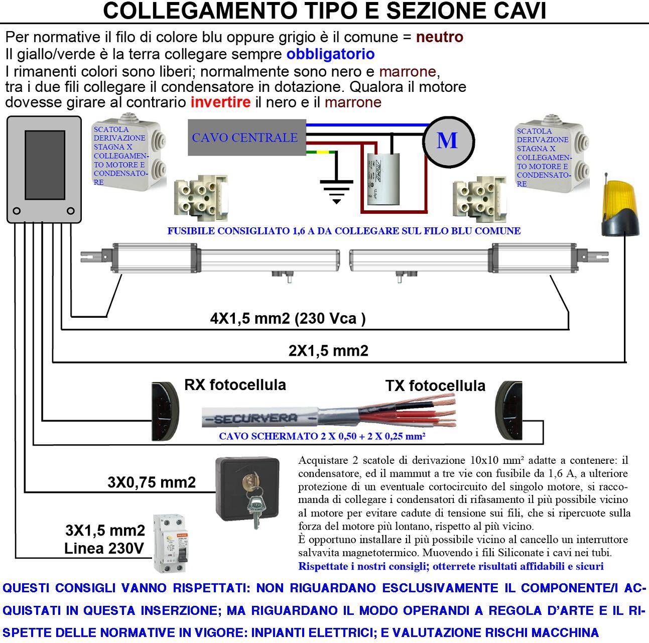 CENTRALE CANCELLO BATTENTE 220 V PM8000 CTR17 ULTIMA RELEASE SFASAMENTO E TEMPI REGOLABILI UN RADIOCOMANDO ABS IP55-3