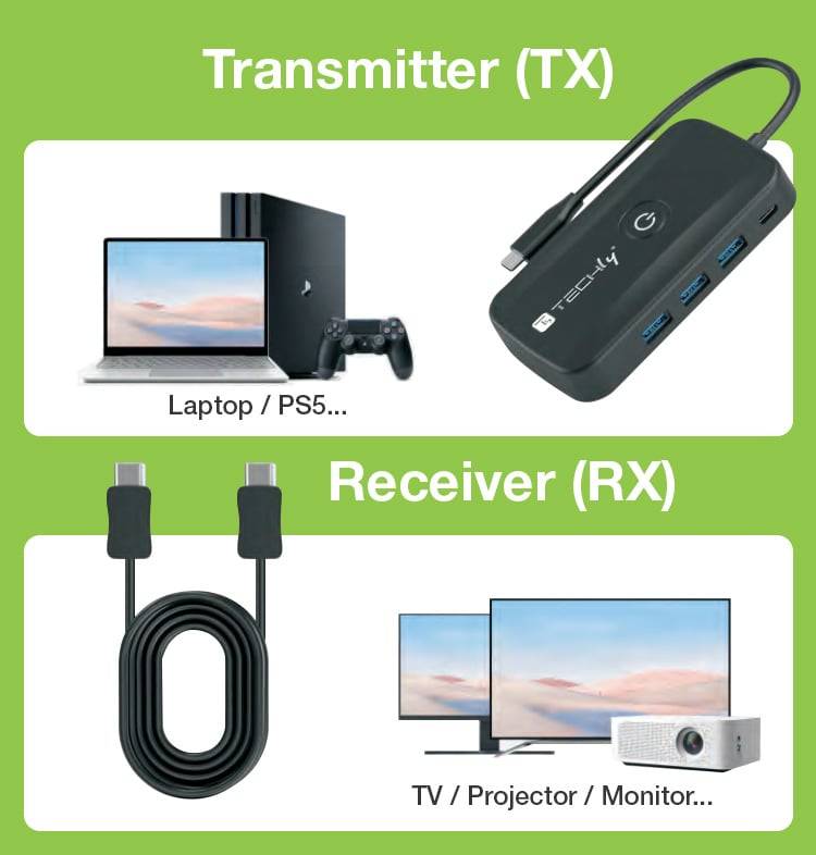Adattatore Video Extender Wireless con Hub USB-C™ 5-IN-1-3