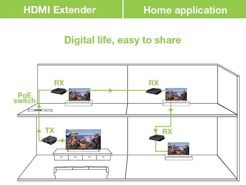 Extender HDMI over IP con PoE IR 4K UHD su Cavo Cat.6 fino a 120m-3