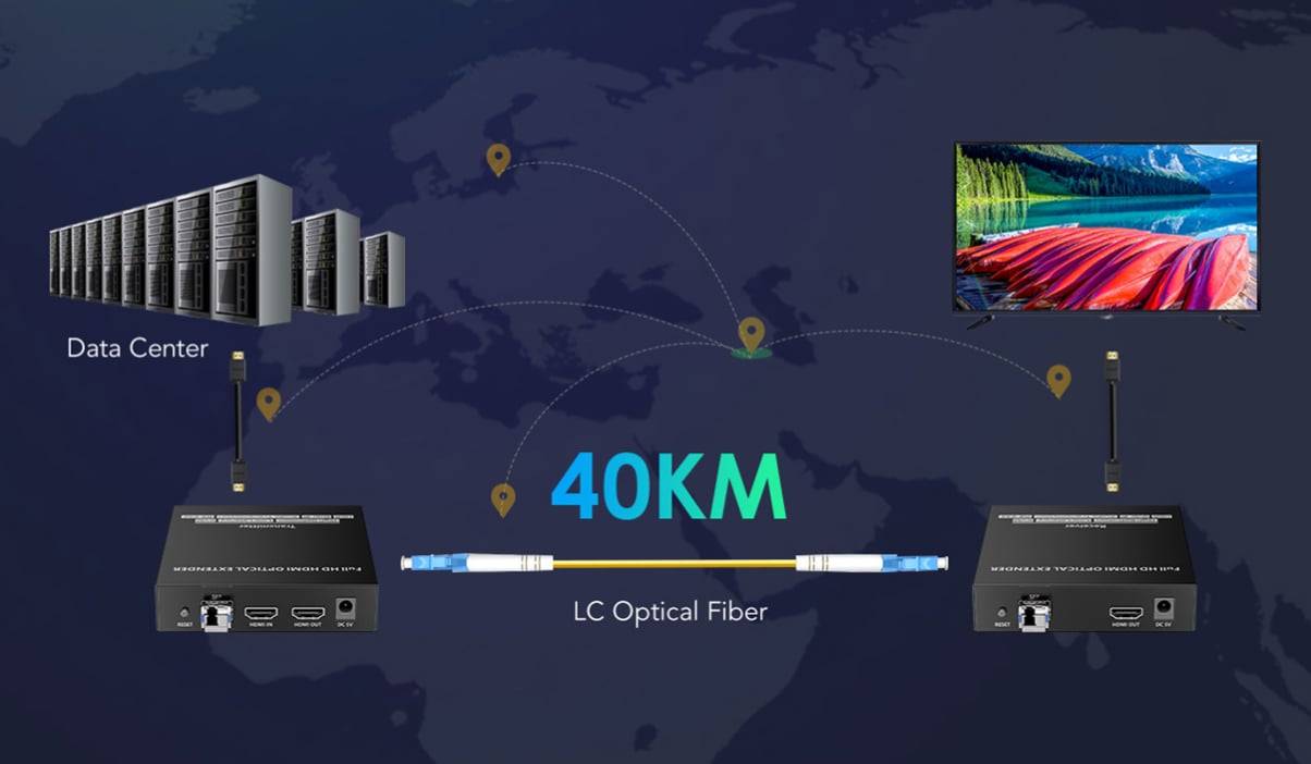Ricevitore per Extender Ottico KVM HDMI Over IP Full HD Non Compresso fino a 40Km-4