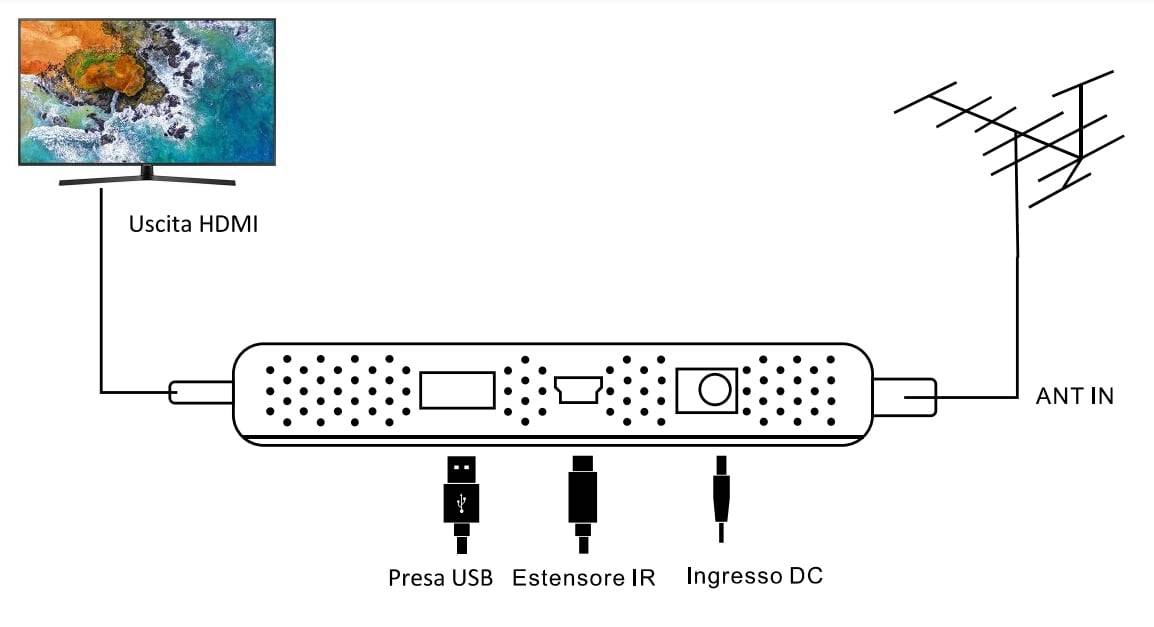 Ricevitore Digitale Terrestre DVB-T2 H265/HEVC-2