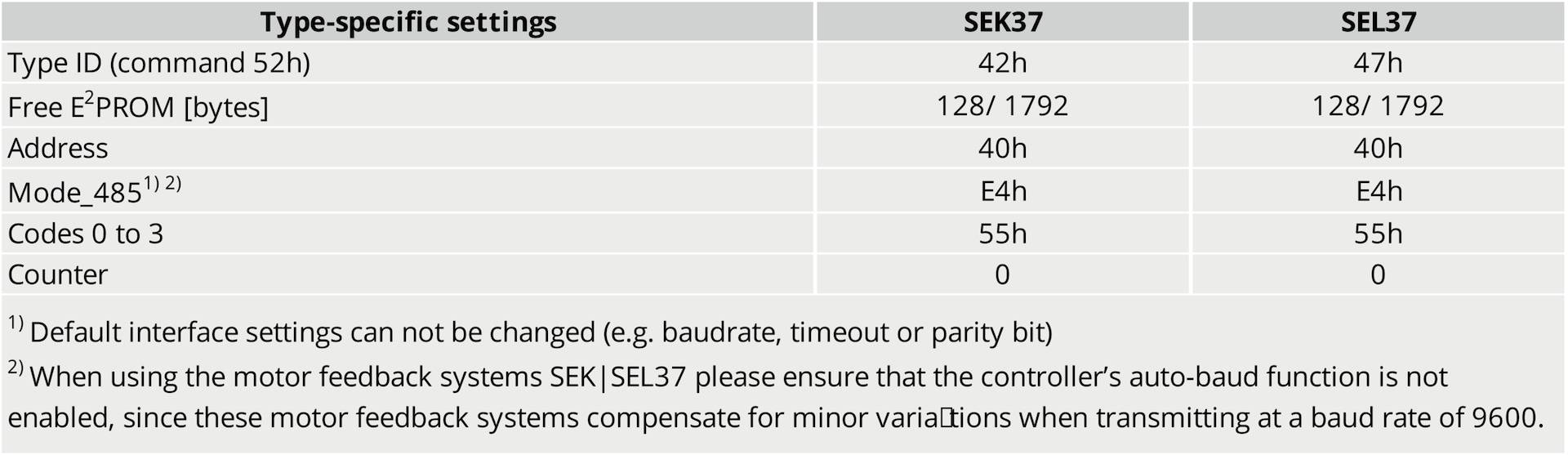 Sistema di feedback del motore rotativo Sick SEK37-HFB0-K02-1