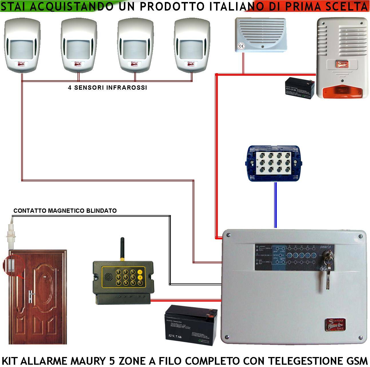 Impianto Antifurto Kit Maury Centrale 5 Zone 4 Sensori Movimento Infrarossi Contatto Corrazzato Combinatore GSM Allarm-0