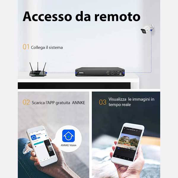 Registratore DVR 3K - 8 Canali 5MP con Codifica H.265+-1