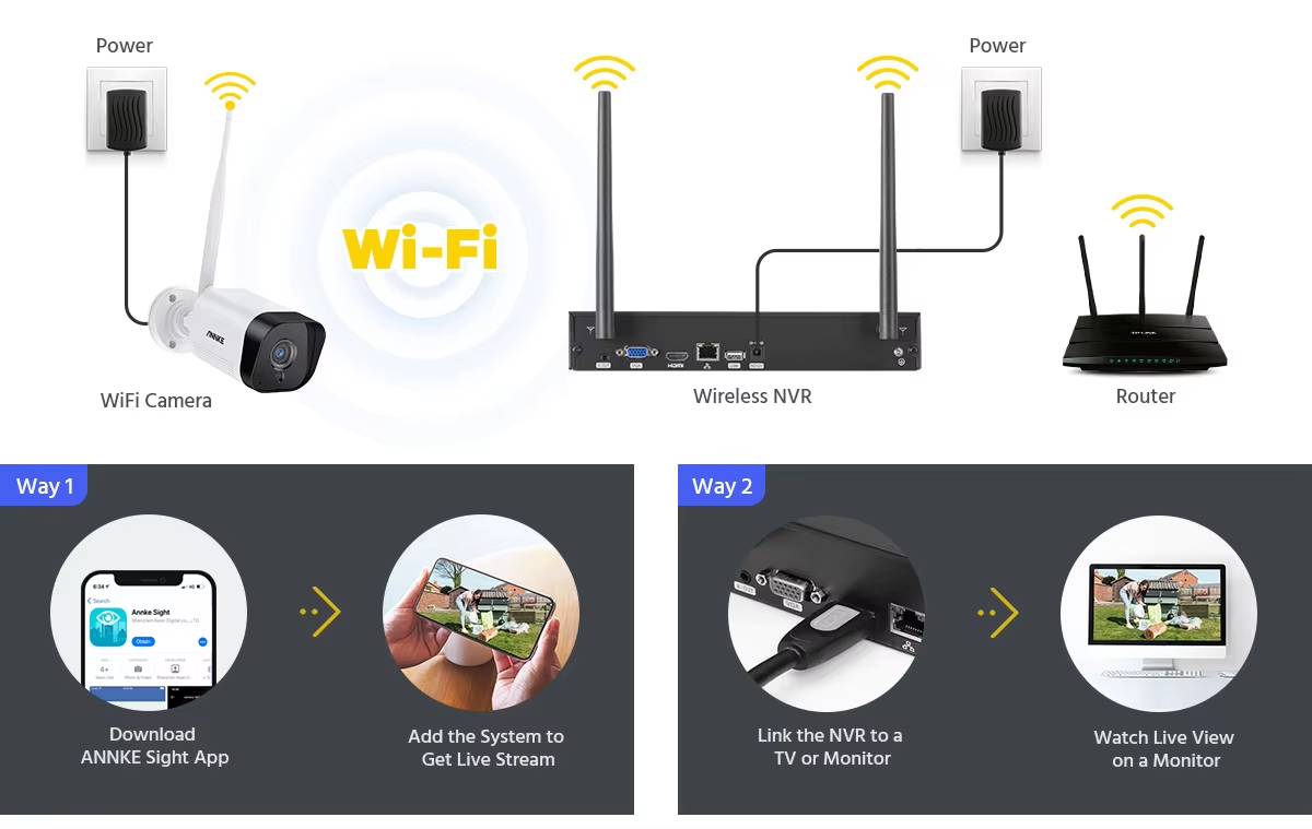 Kit Videosorveglianza Wireless PRO 8 Canali con 4 Telecamere 5 MPx-2